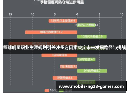 篮球明星职业生涯规划引关注多方因素决定未来发展路径与挑战
