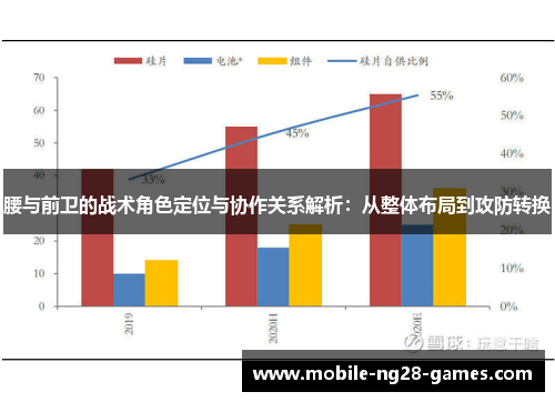 腰与前卫的战术角色定位与协作关系解析:从整体布局到攻防转换 腰与前卫的战术角色定位与协作关系解析:从整体布局到攻防转换